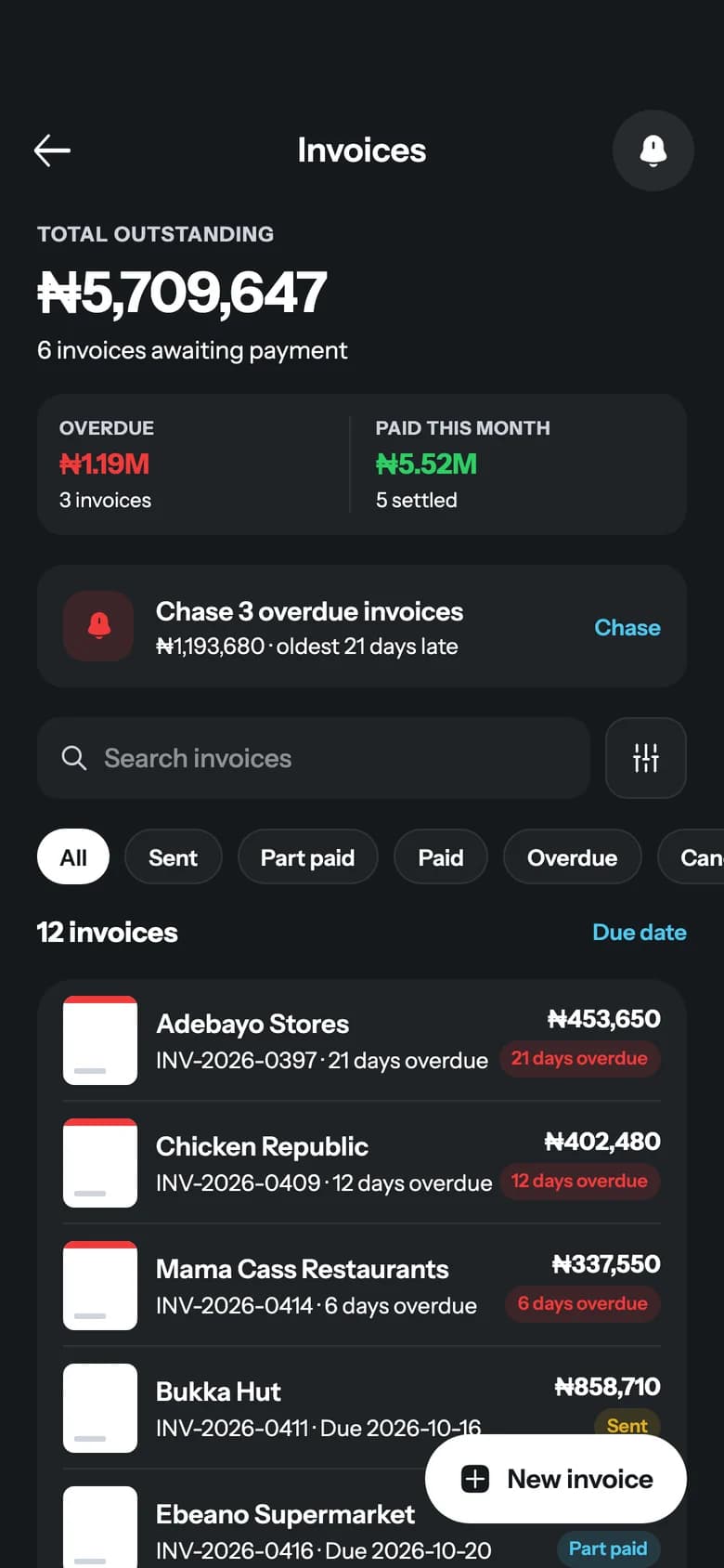 PayIQ Business invoices, with three overdue