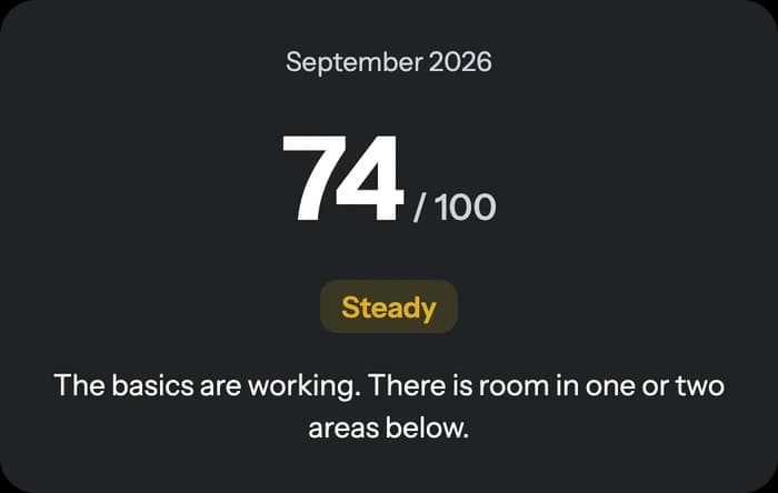 A money health score of 74