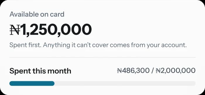 Card spend against its limit