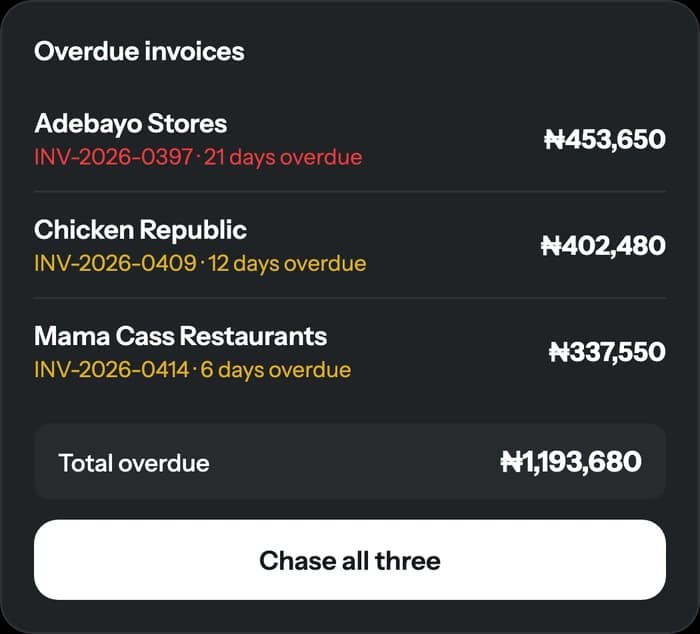 Ibra lists overdue invoices
