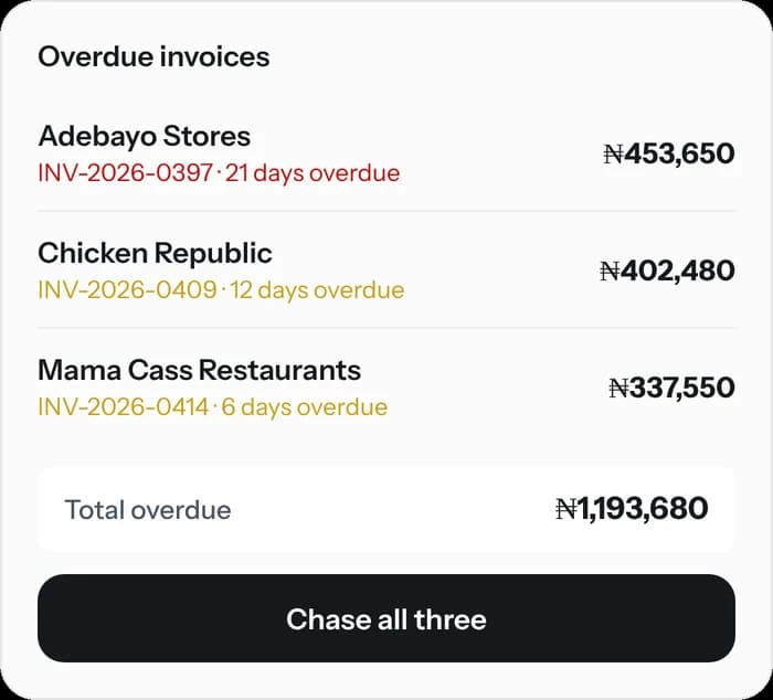 Ibra lists overdue invoices